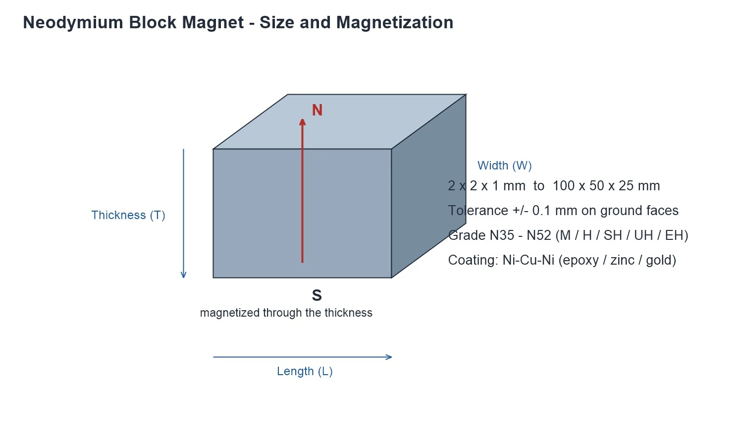 block-dimensions block-dimensions